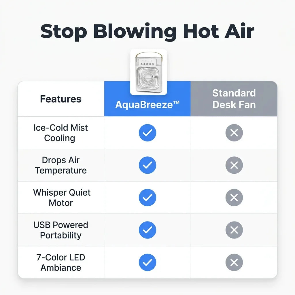 AquaBreeze™ - Compact Desk Air Cooler