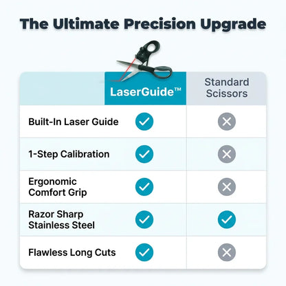 LaserGuide™ - Laser-Guided Metal Scissors