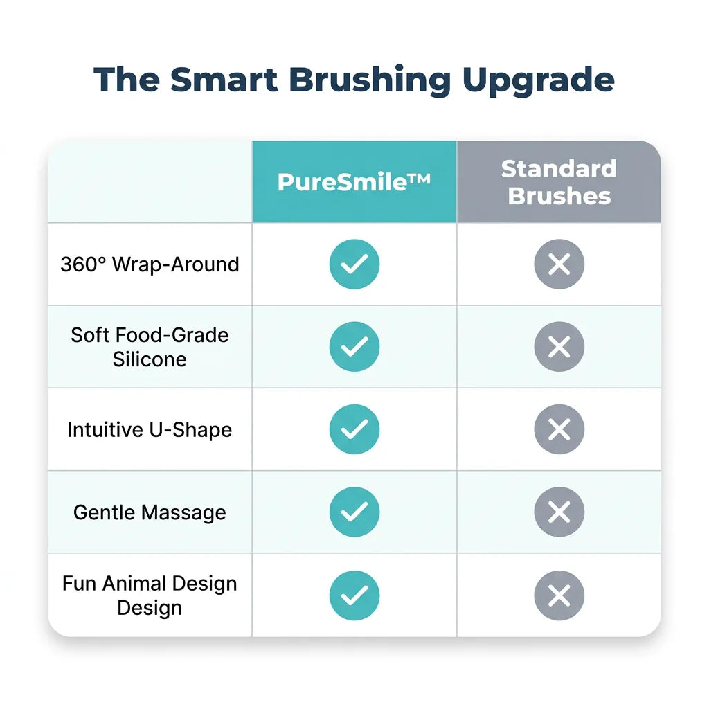 PureSmile™ - Playful Sonic Cleaning for Ages 3 and Up