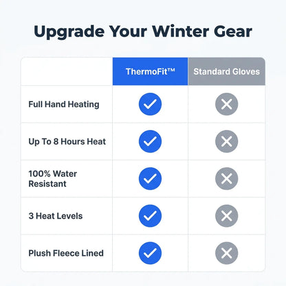 ThermoFit™ - Heated gloves with 3 adjustable heat levels