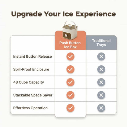 Push Button Ice Box - Mess-Free, Odor-Proof Storage