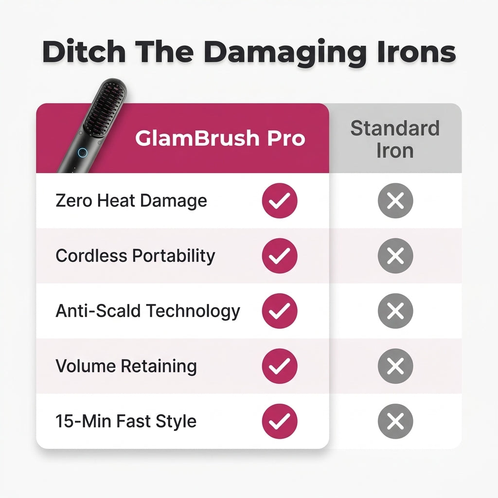 GlamBrush Pro™ - Smooth, Sleek, and Styled in Minutes
