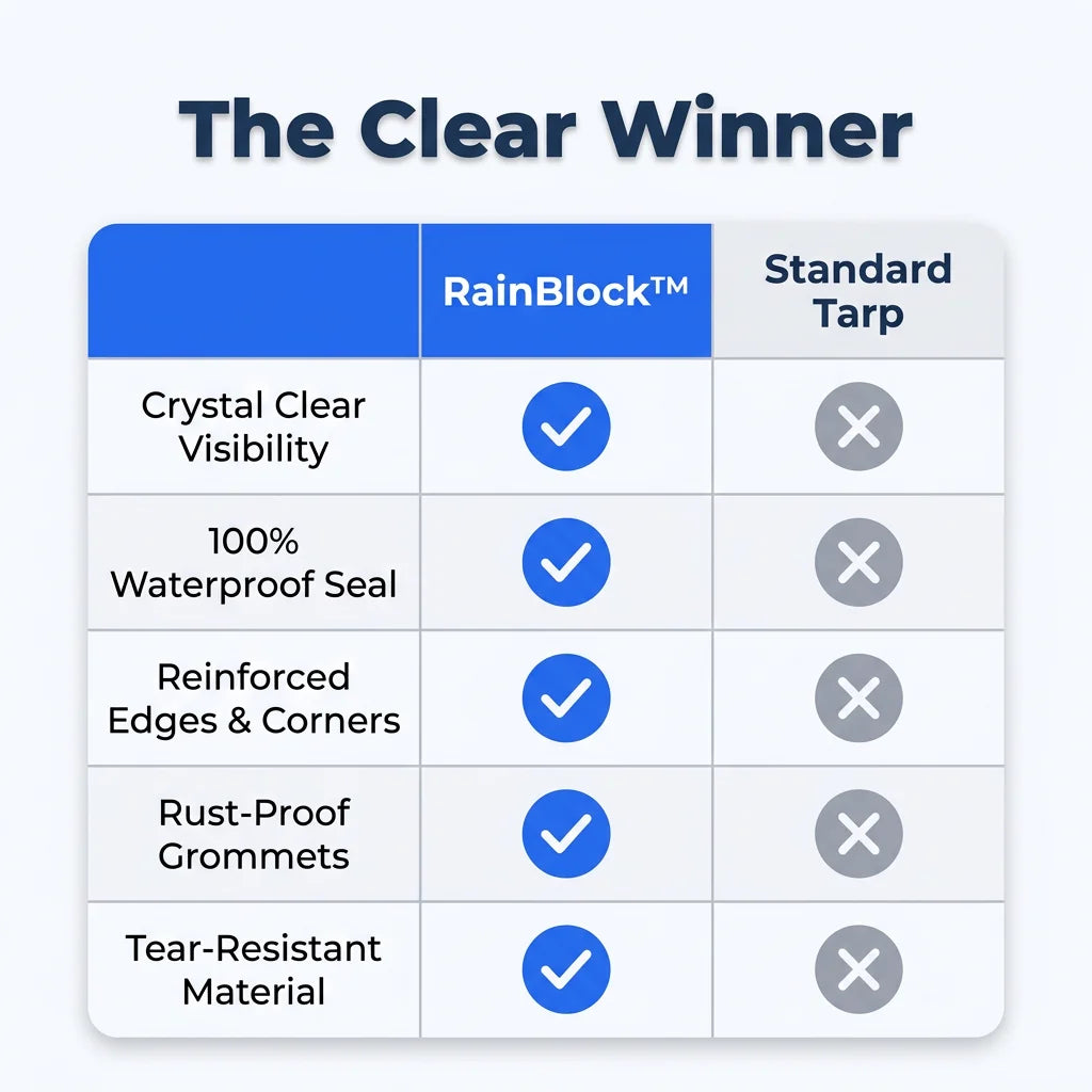 RainBlock™ - Transparent Weather Protection for Gardens & Patios