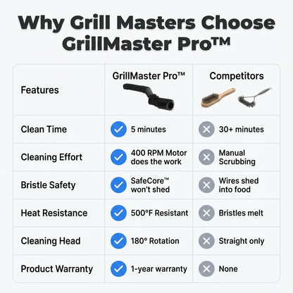 GrillMaster Pro™ - Effortless Grill Cleaning in Seconds
