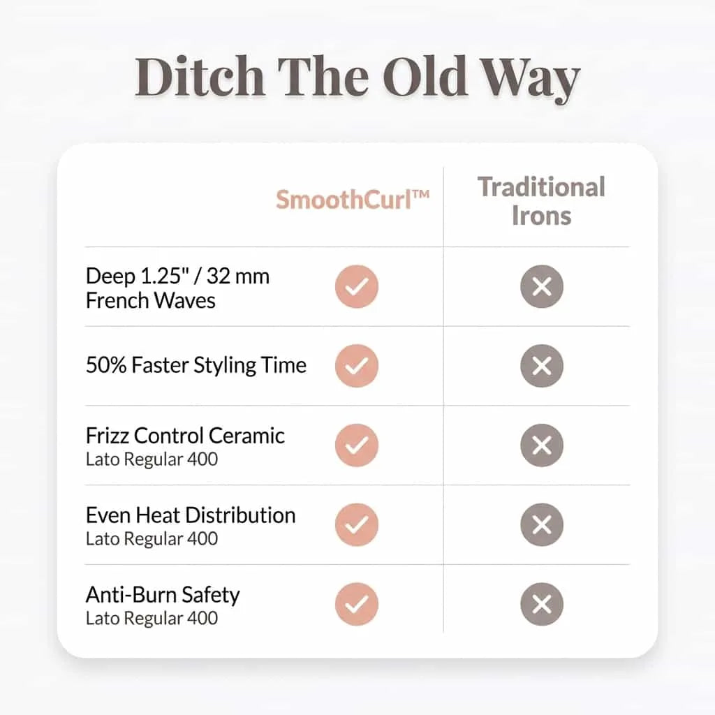 SmoothCurl™ - Effortless Salon Quality French Curls