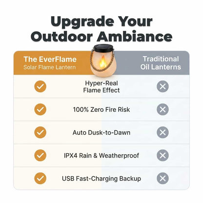 The EverFlame Solar Lantern - A Perfect Flame, Every Night